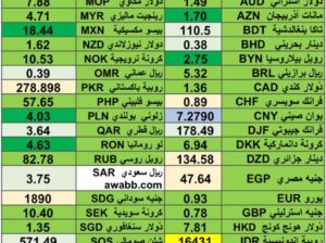 كشف يومي حول اسعار العملات الدولية 2024/6/20 Daily report currency exchange rates