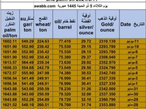 كشف يومي حول سعر السلع اليوم و الفضة و النفط و القمح الأمريكي و السكر و زيت النخيل المكرر Daily report for gold prices silver fuel oil wheat sugar and palm oil 2024/6/11