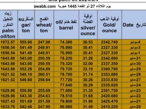 كشف يومي حول سعر السلع اليوم و الفضة و النفط و القمح الأمريكي و السكر و زيت النخيل المكرر Daily report for gold prices silver fuel oil wheat sugar and palm oil 2024/6/4