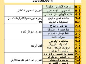 نتائج مباريات كرة القدم ليوم 2024/6/27 م 21 ذو الحجة 1445هجرية