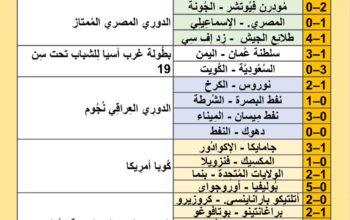 نتائج مباريات كرة القدم ليوم 2024/6/27 م 21 ذو الحجة 1445هجرية