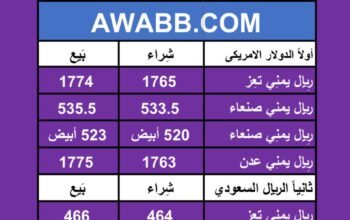 اسعار العملات في اليمن يوم 2024/6/6
