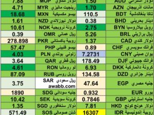 كشف يومي حول اسعار العملات الدولية 2024/6/14 Daily report currency exchange rates