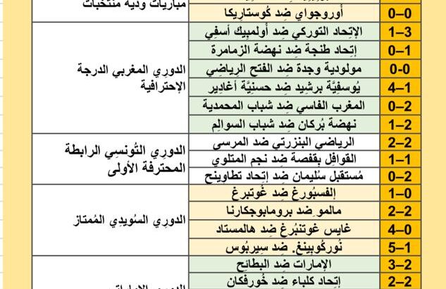 نتائج مباريات يوم 2024/6/1