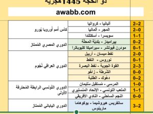 نتائج مباريات كرة القدم ليوم الأربعاء 2024/6/19 م 13 ذو الحجة 1445هجريةً