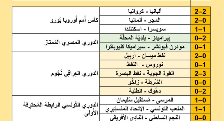 نتائج مباريات كرة القدم ليوم الأربعاء 2024/6/19 م 13 ذو الحجة 1445هجريةً