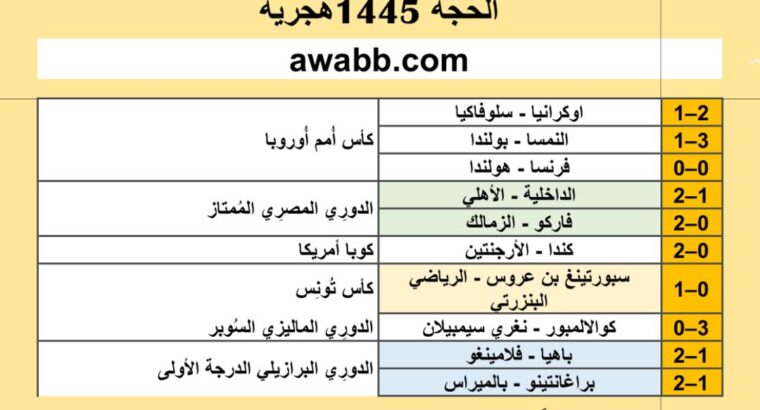 نتائج مباريات كرة القدم ليوم 2024/6/21 م 15 ذو الحجة 1445هجرية