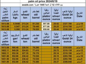 كشف يومي حول سعر السلع اليوم و الفضة و النفط و القمح الأمريكي و السكر و زيت النخيل المكرر gold prices silver price fuel price wheat price sugar price palm oil price 2024/6/19