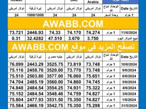 سعر الذهب اليوم دولياً يوم 2024/6/11 م Daily international gold prices