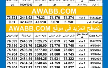 سعر الذهب اليوم دولياً يوم 2024/6/11 م Daily international gold prices