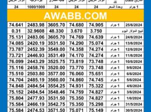 سعر الذهب اليوم دولياً يوم 2024/6/25 م Daily international gold price report