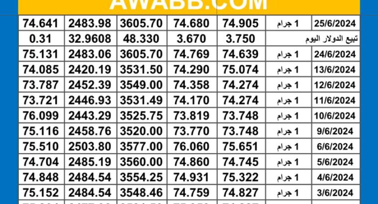 سعر الذهب اليوم دولياً يوم 2024/6/25 م Daily international gold price report