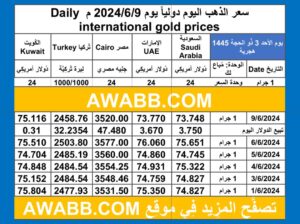 سعر الذهب اليوم دولياً يوم 2024/6/9 م Daily international gold prices