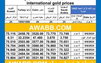 سعر الذهب اليوم دولياً يوم 2024/6/9 م Daily international gold prices