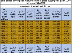 كشف يومي حول سعر السلع اليوم و الفضة و النفط و القمح الأمريكي و السكر و زيت النخيل المكرر gold prices silver price fuel price wheat price sugar price palm oil price 2024/6/27