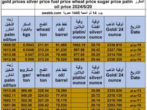 كشف يومي حول سعر السلع اليوم و الفضة و النفط و القمح الأمريكي و السكر و زيت النخيل المكرر gold prices silver price fuel price wheat price sugar price palm oil price 2024/6/20