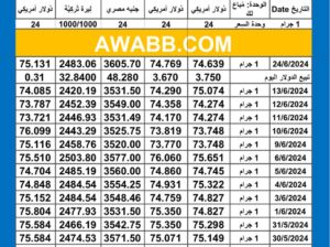 سعر الذهب اليوم دولياً يوم 2024/6/24 م Daily international gold prices