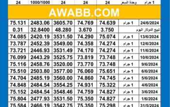 سعر الذهب اليوم دولياً يوم 2024/6/24 م Daily international gold prices