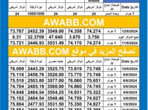 سعر الذهب اليوم دولياً يوم 2024/6/12 م Daily international gold prices