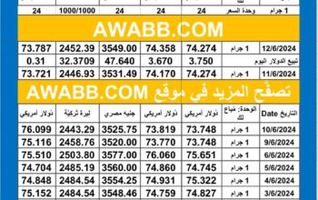 سعر الذهب اليوم دولياً يوم 2024/6/12 م Daily international gold prices