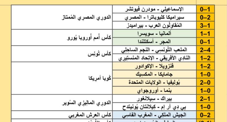 نتائج مباريات كرة القدم ليوم 2024/6/23 م 17 ذو الحجة 1445هجرية