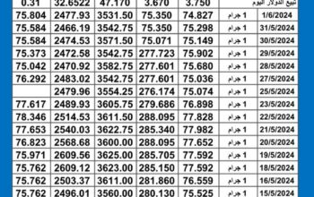 سعر الذهب اليوم دولياً يوم 2024/6/3 م Daily international gold prices