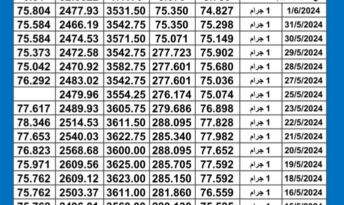سعر الذهب اليوم دولياً يوم 2024/6/3 م Daily international gold prices