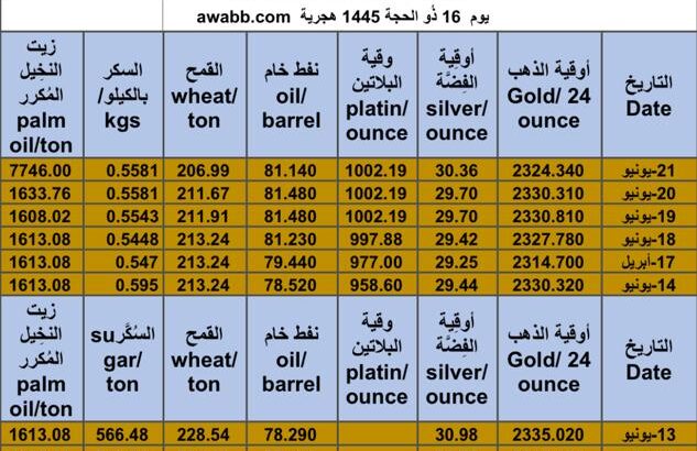 كشف يومي حول سعر السلع اليوم و الفضة و النفط و القمح الأمريكي و السكر و زيت النخيل المكرر gold prices silver price fuel price wheat price sugar price palm oil price 2024/6/22