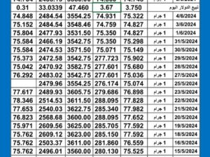 سعر الذهب اليوم دولياً يوم 2024/6/5 م Daily international gold prices