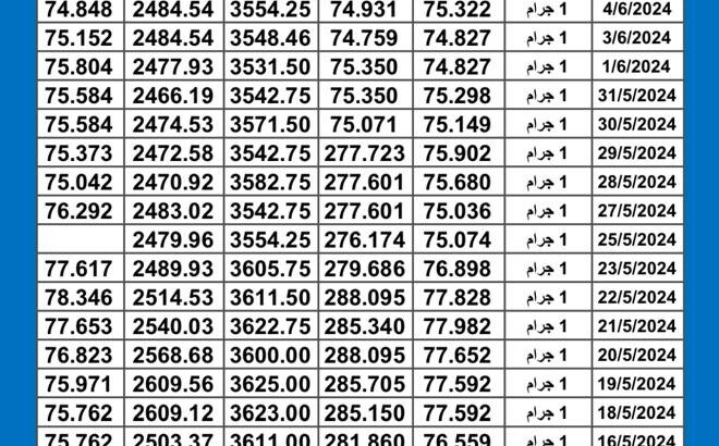 سعر الذهب اليوم دولياً يوم 2024/6/5 م Daily international gold prices