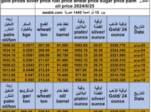 كشف يومي حول سعر السلع اليوم و الفضة و النفط و القمح الأمريكي و السكر و زيت النخيل المكرر gold prices silver price fuel price wheat price sugar price palm oil price 2024/6/25