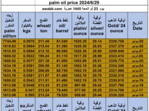 كشف يومي حول سعر السلع اليوم و الفضة و النفط و القمح الأمريكي و السكر و زيت النخيل المكرر gold prices silver price fuel price wheat price sugar price palm oil price 2024/6/29