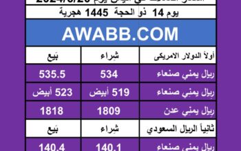 اسعار العملات في اليمن يوم 2024/6/20