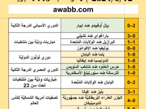 نتائج مباريات كرة القدم ليوم الأربعاء 2024/6/12 م 7 ذو الحجة 1445هجرية