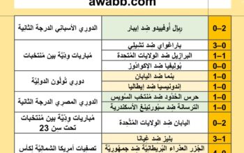 نتائج مباريات كرة القدم ليوم الأربعاء 2024/6/12 م 7 ذو الحجة 1445هجرية