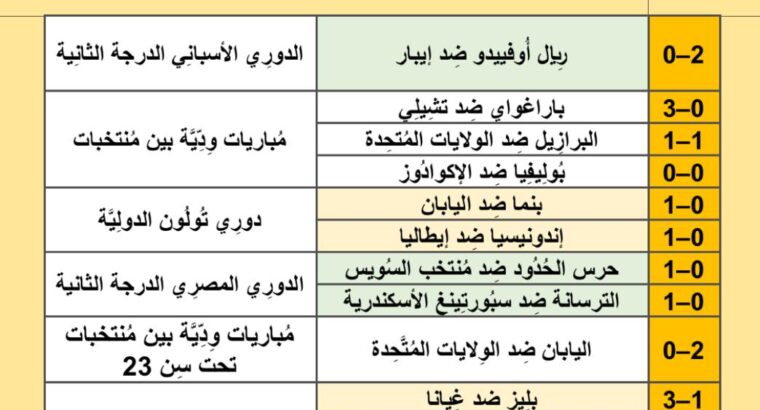 نتائج مباريات كرة القدم ليوم الأربعاء 2024/6/12 م 7 ذو الحجة 1445هجرية