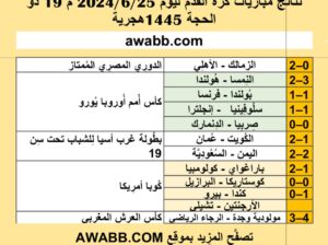 نتائج مباريات كرة القدم ليوم 2024/6/25 م 19 ذو الحجة 1445هجرية