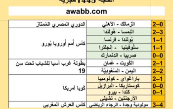 نتائج مباريات كرة القدم ليوم 2024/6/25 م 19 ذو الحجة 1445هجرية