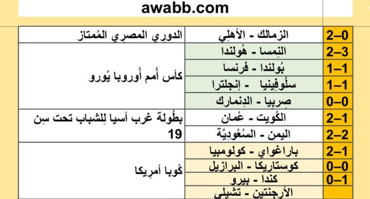 نتائج مباريات كرة القدم ليوم 2024/6/25 م 19 ذو الحجة 1445هجرية