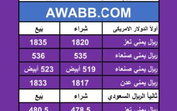 اسعار العملات في اليمن يوم 2024/6/25
