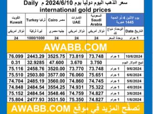 سعر الذهب اليوم دولياً يوم 2024/6/10 م Daily international gold prices