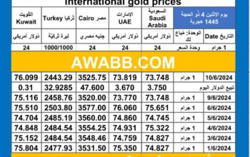 سعر الذهب اليوم دولياً يوم 2024/6/10 م Daily international gold prices