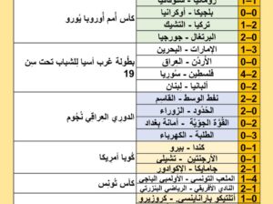 نتائج مباريات كرة القدم ليوم 2024/6/26 م 20 ذو الحجة 1445هجرية