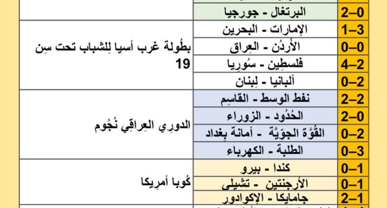 نتائج مباريات كرة القدم ليوم 2024/6/26 م 20 ذو الحجة 1445هجرية