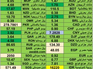 كشف يومي حول اسعار العملات الدولية 2024/7/12 Daily report currency exchange rates