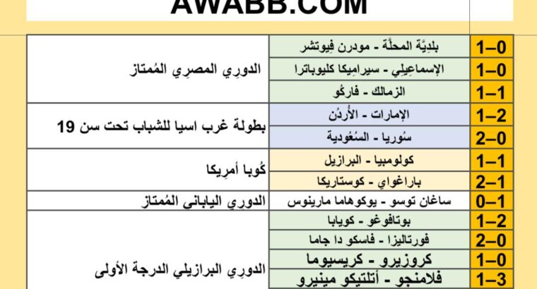 نتائج مباريات كرة القدم ليوم 2024/7/3 م 27 ذو الحجة 1445هجرية