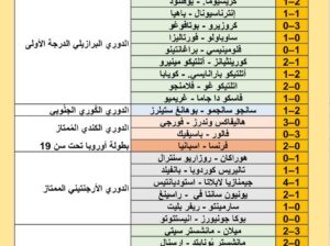 نتائج مباريات كرة القدم ليوم 2024/7/28 م 22 محرم 1446 هجري