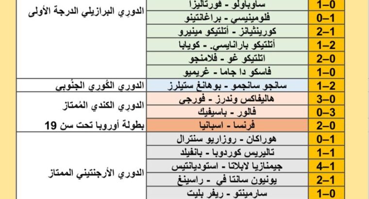 نتائج مباريات كرة القدم ليوم 2024/7/28 م 22 محرم 1446 هجري