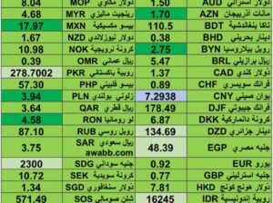كشف يومي حول اسعار العملات الدولية 2024/7/24 Daily report currency exchange rates