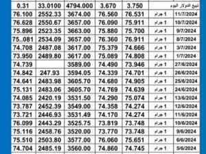 سعر الذهب اليوم دولياً يوم 2024/7/15 م Daily international gold prices